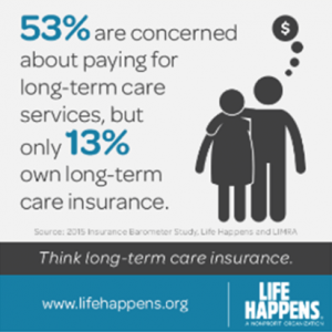 Long Term Care Insurance